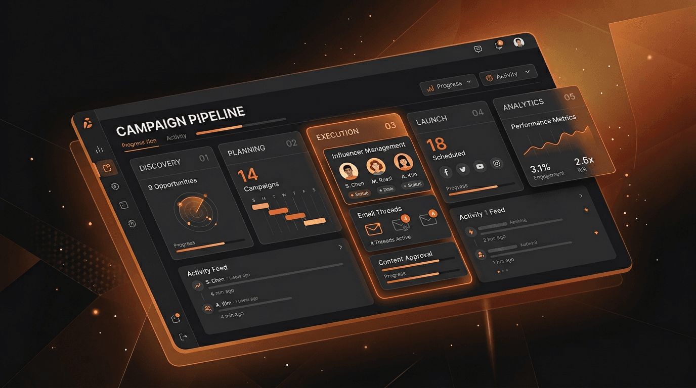 SideClaw campaign dashboard